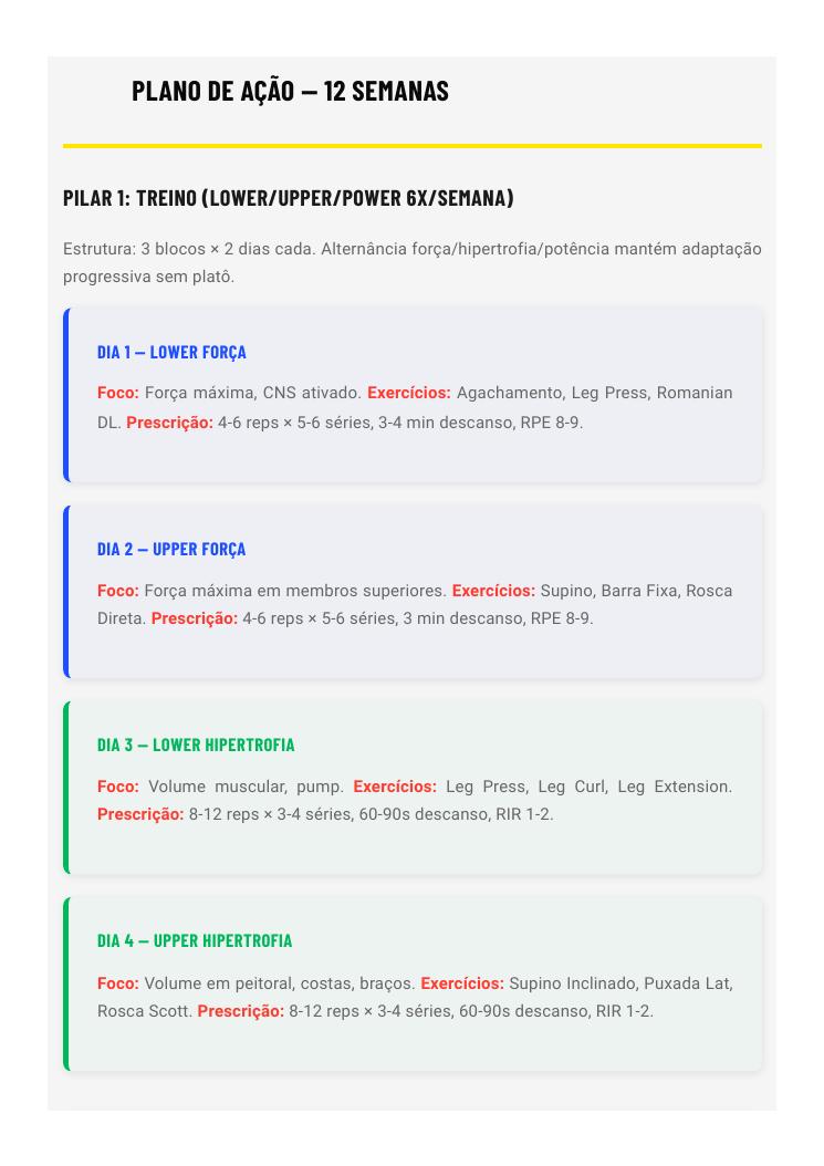 Página real de Manual da transformação criada na Kyra